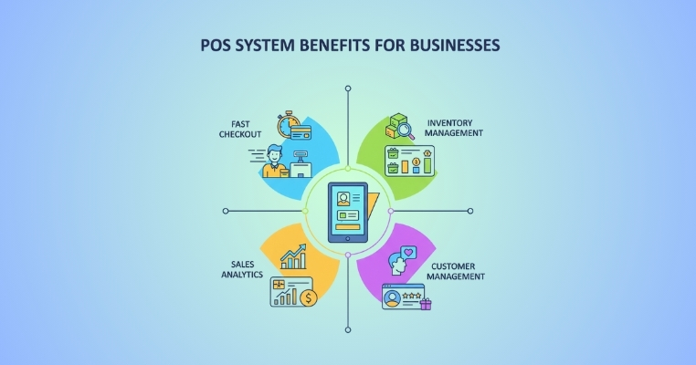 Key Benefits of Using a POS System for Your Business